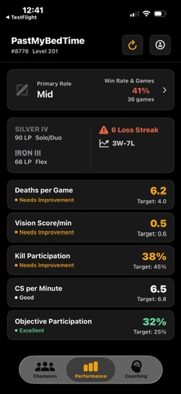 Performance View - KPI Dashboard and Rank Tracking